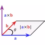 Kruisproduct parallellogram vectorillustratie